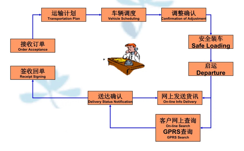 苏州到新政镇搬家公司-苏州到新政镇长途搬家公司